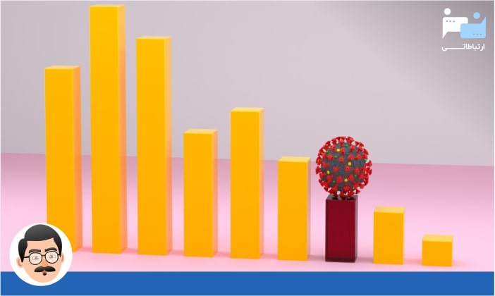 دیجیتال مارکتینگ و کرونا