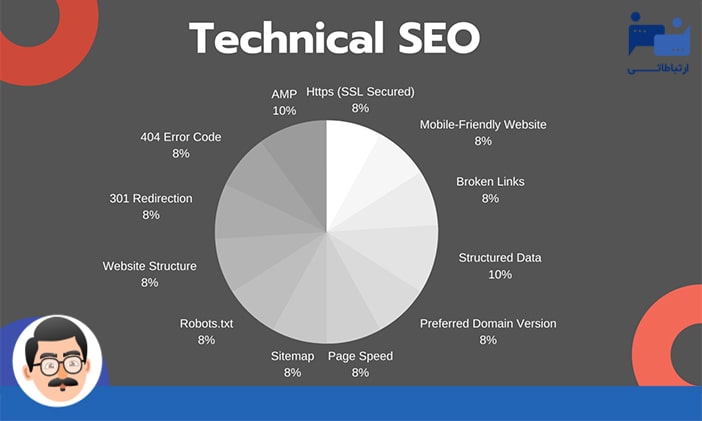 سئو فنی یا سئو تکنیکال یا سئو technical