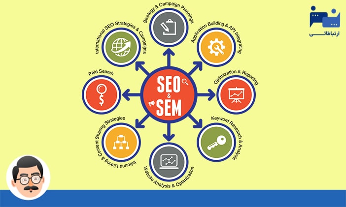 استراتژی بازاریابی SEO و SEM