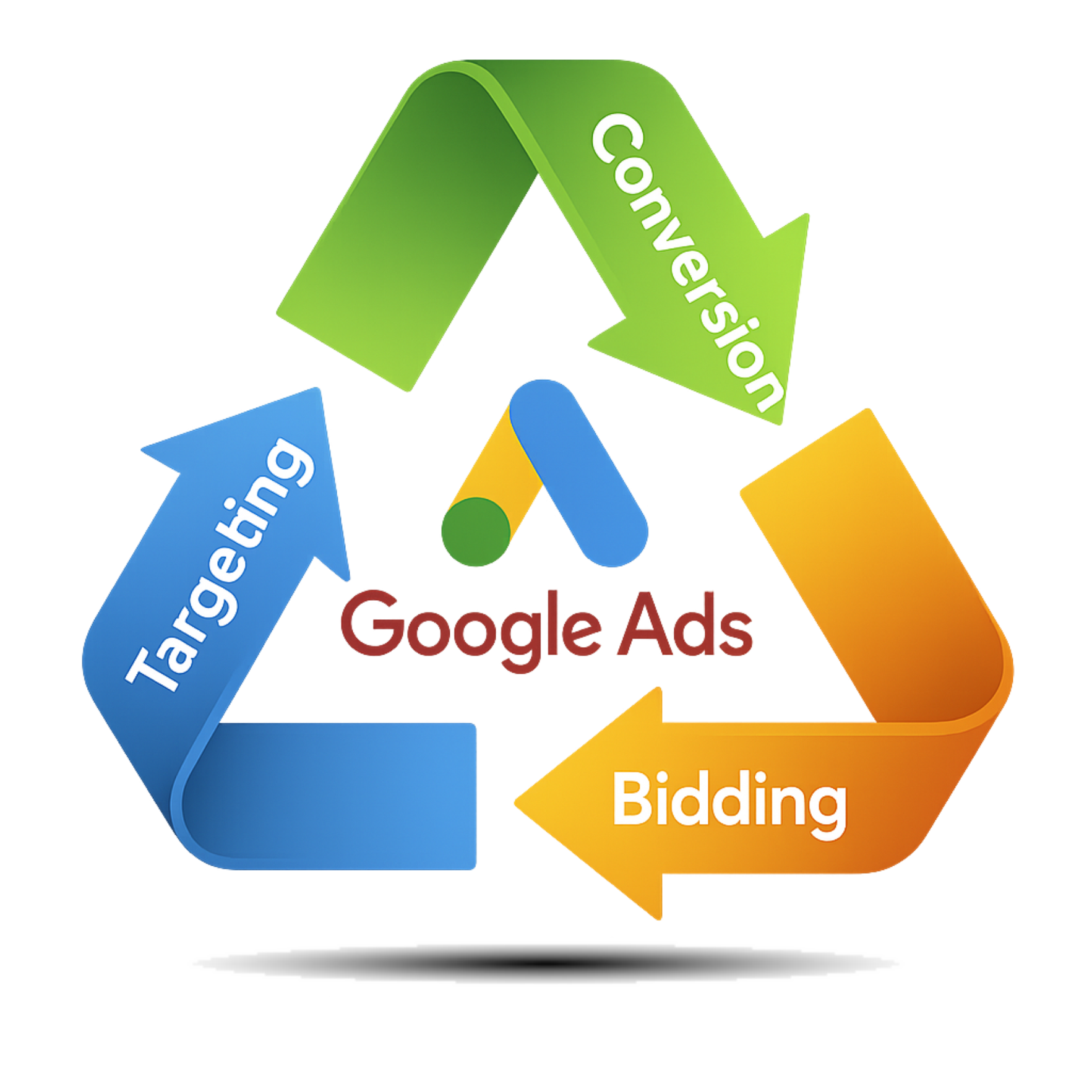 google ads
